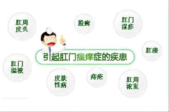 肛門瘙癢難以治愈？